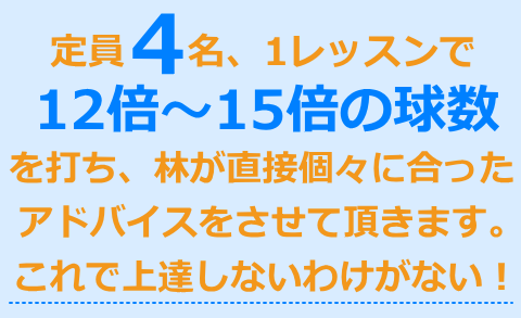 定員4名、1レッスンで12倍～15倍の球数を打ち、林が直接個々に合ったアドバイスをさせて頂きます。これで上達しないわけがない！